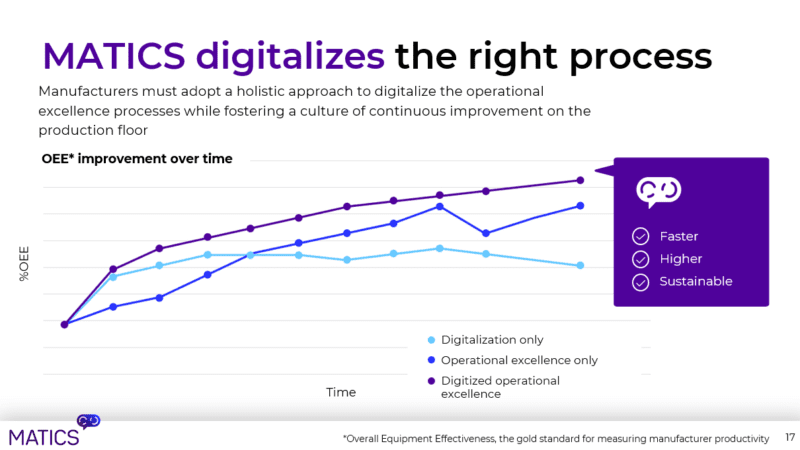 Digital OEE trend