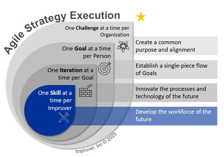 Agile Strategy Execution Graphic