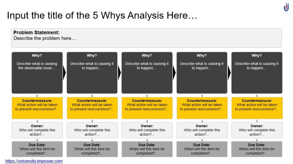 5 Whys Analysis Template - Impruver University
