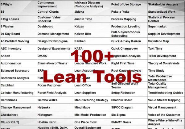 Toyota KATA Method Excel Template – Impruver University
