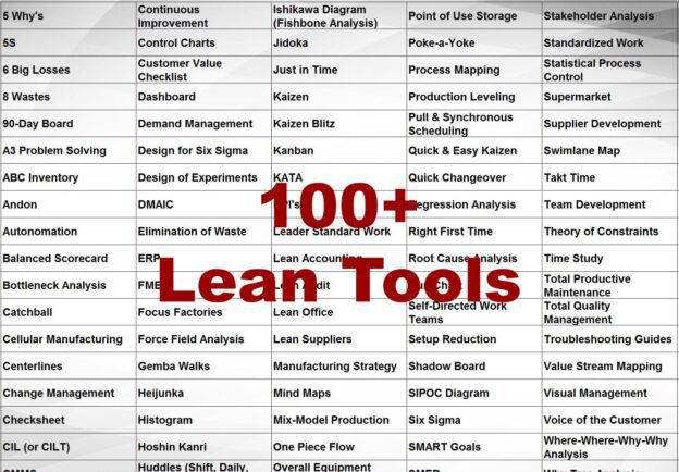 THERE’S A TOOL FOR THAT! 100+ LEAN TOOLS – Impruver University