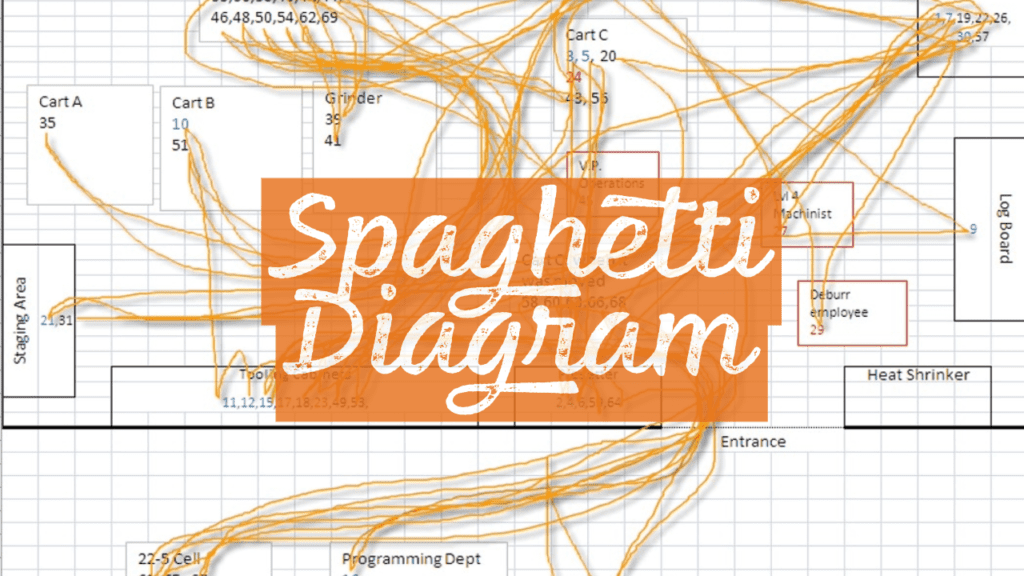Spaghetti Diagram