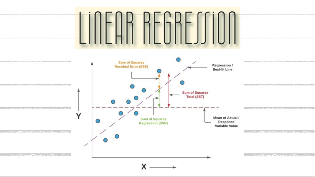 Linear Regression Analysis