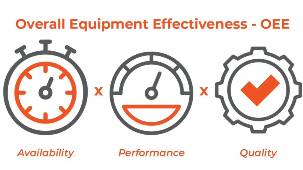 Overall Equipment Effectiveness