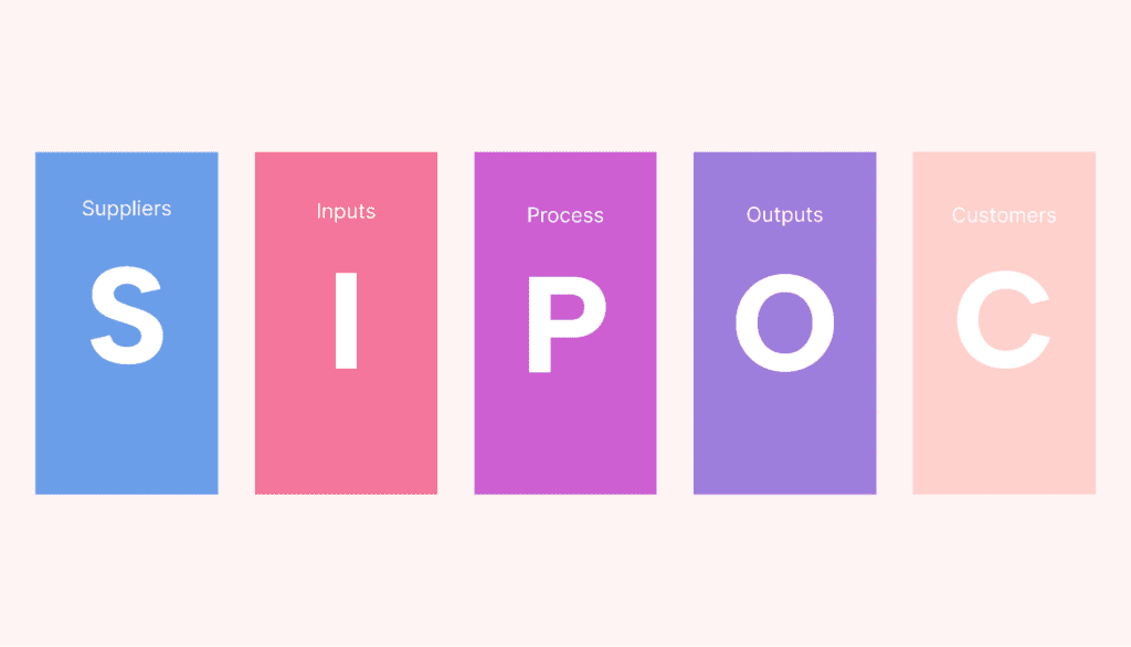 SIPOC Diagram
